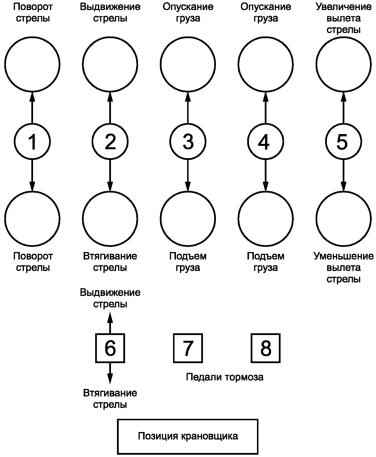 7 Двунаправленные рычаги (рукоятки), кран с телескопической стрелой