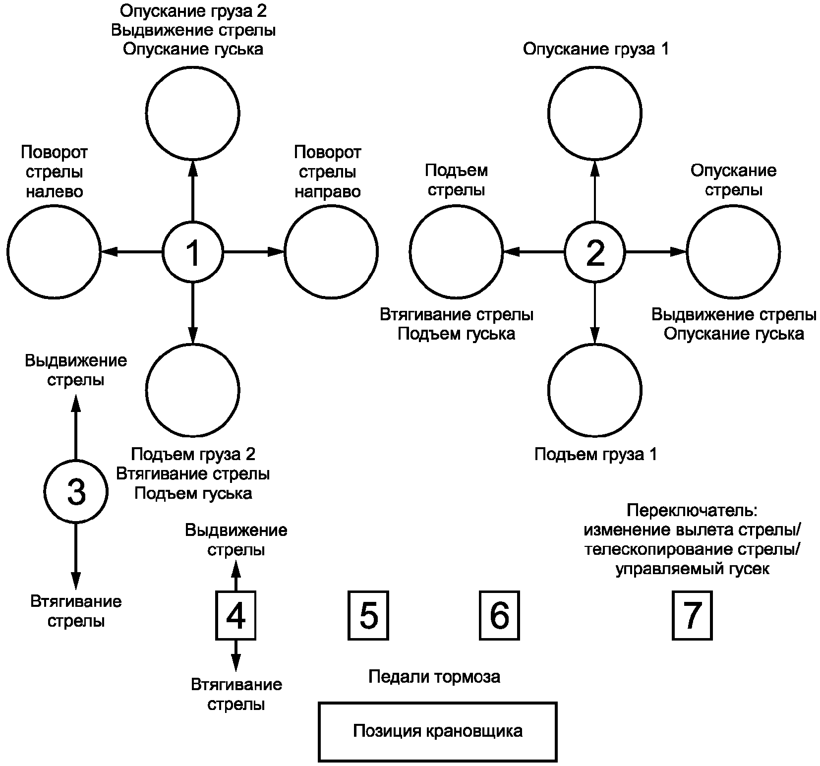 9 Многоходовые рычаги (джойстики), кран с телескопической стрелой