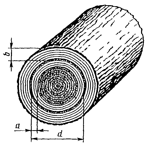 рис. 36