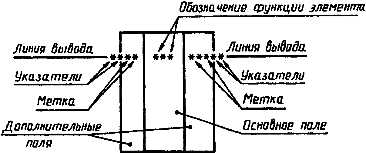 2.1. Общие правила построения УГО