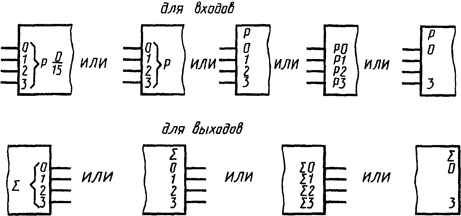 2.4. Обозначение групп выводов
