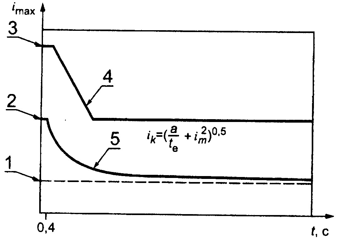 рис. 3