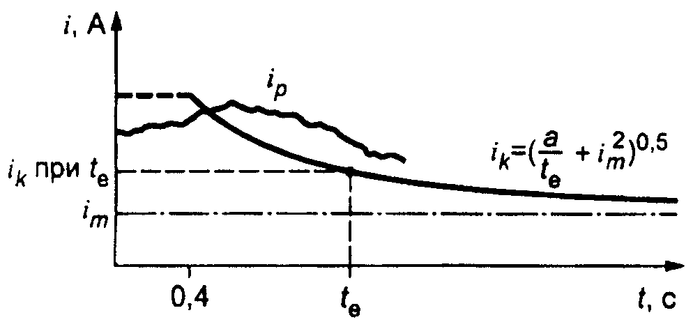 рис. 4