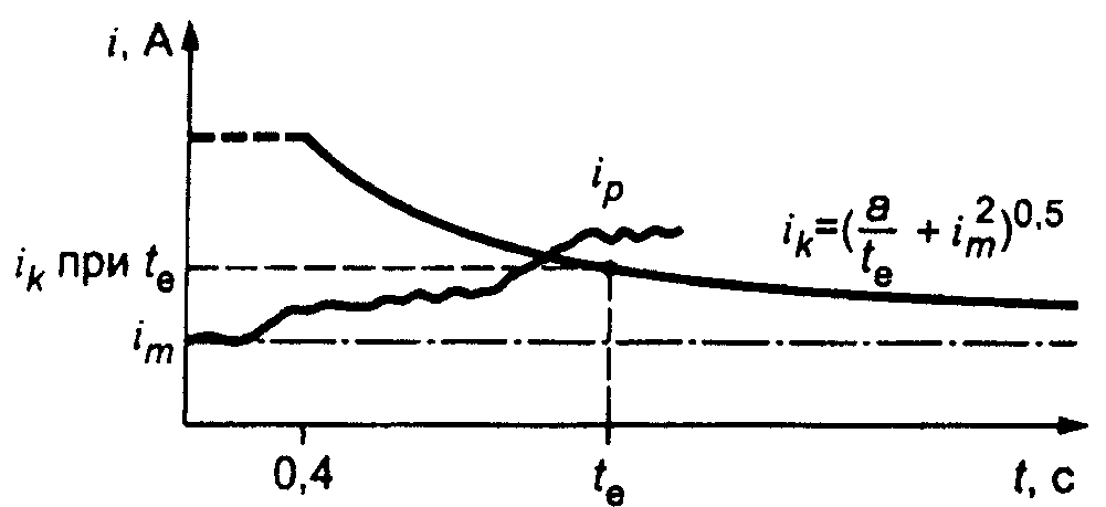 рис. 6
