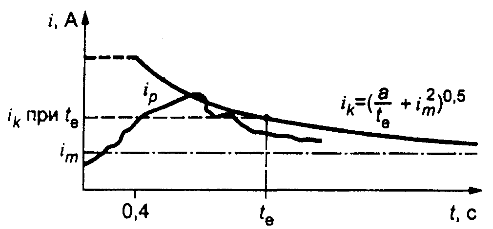 рис. 8