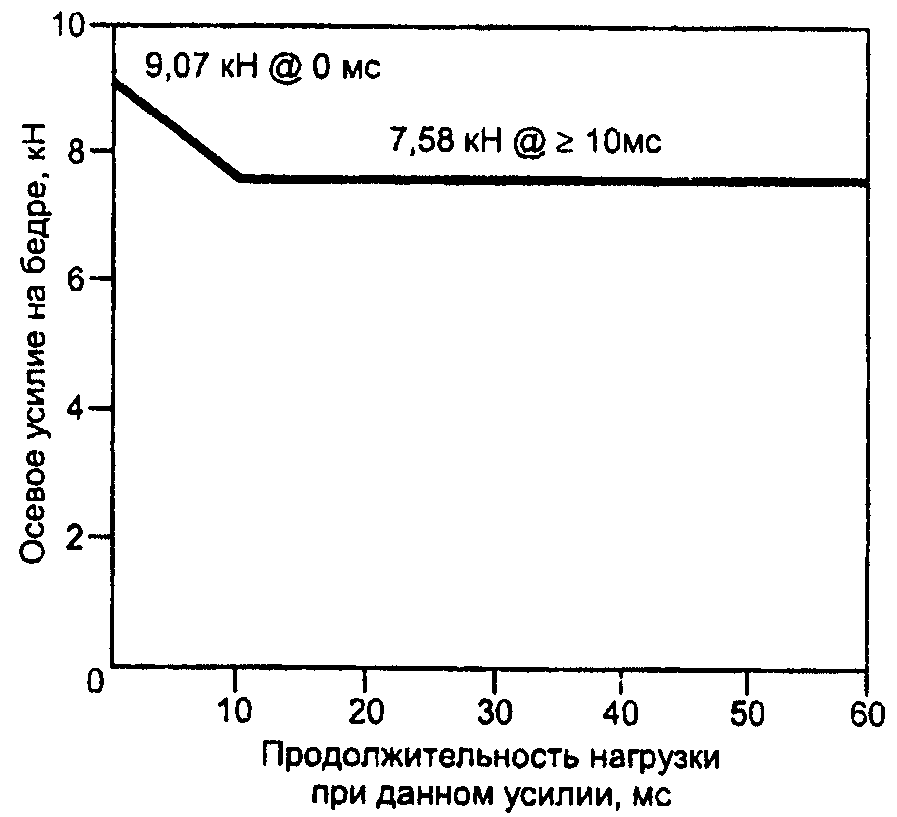 5. Спецификации