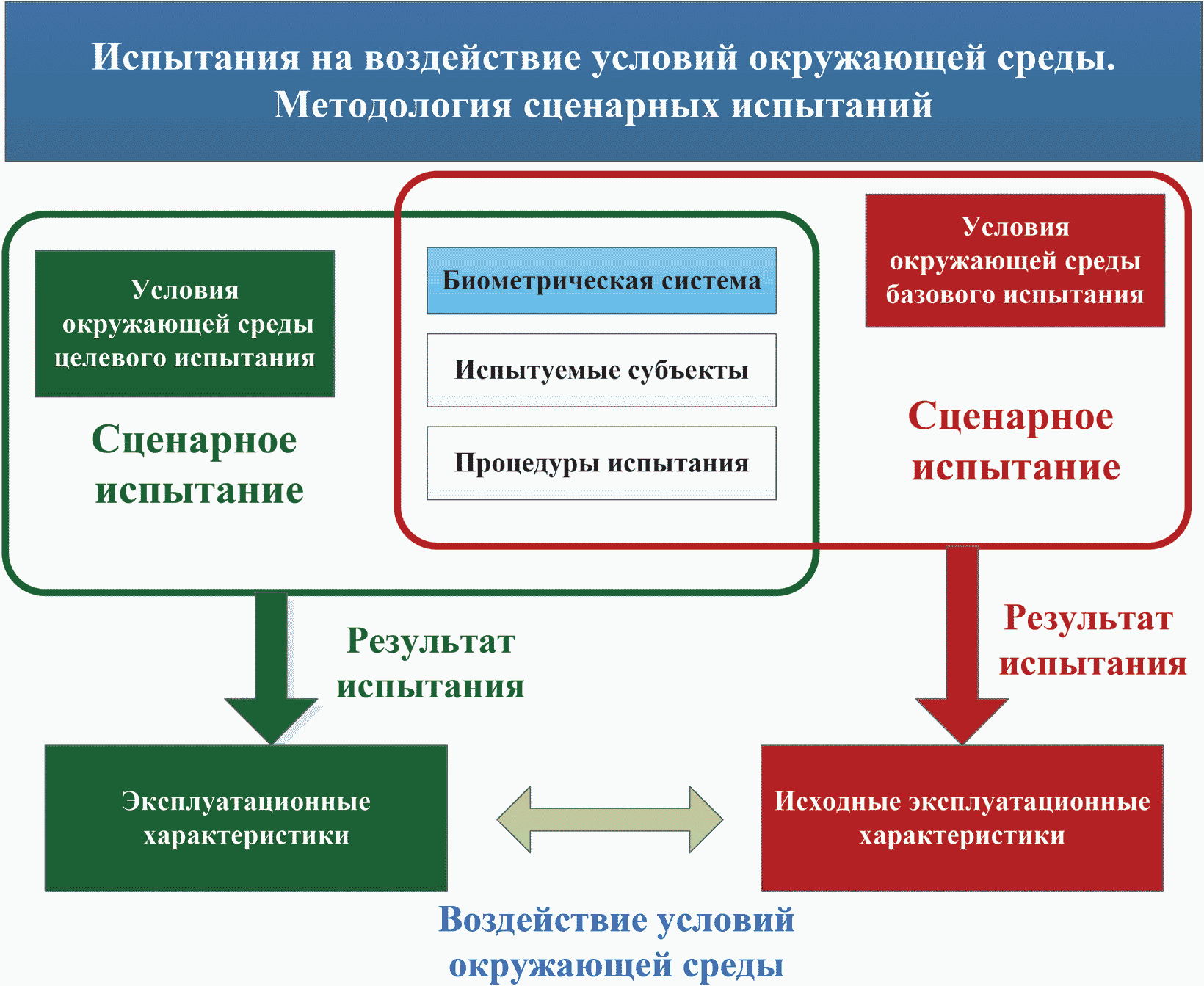 5 Общие положения