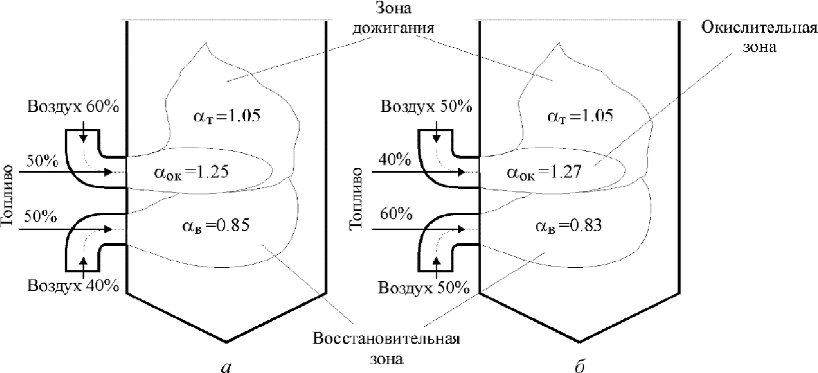 2.1.3.2 Технологии, применяемые для снижения выбросов оксидов азота