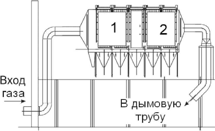 2.8.5 Комбинированный золоуловитель для пылеугольных котлов, сжигающих экибастуз