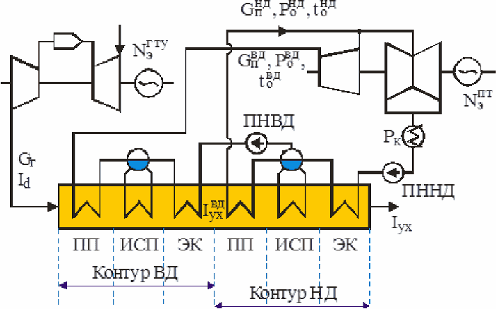 3.1.2 Сжигание природного газа в газотурбинных установках