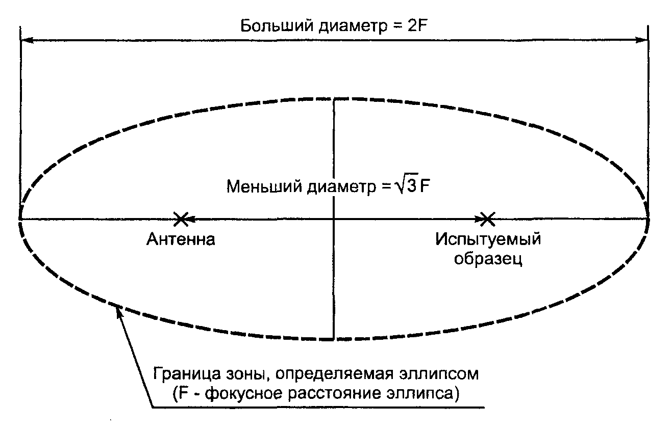 6. Общие требования к проведению испытаний
