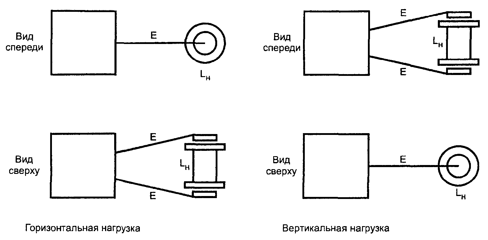 6. Общие требования к проведению испытаний