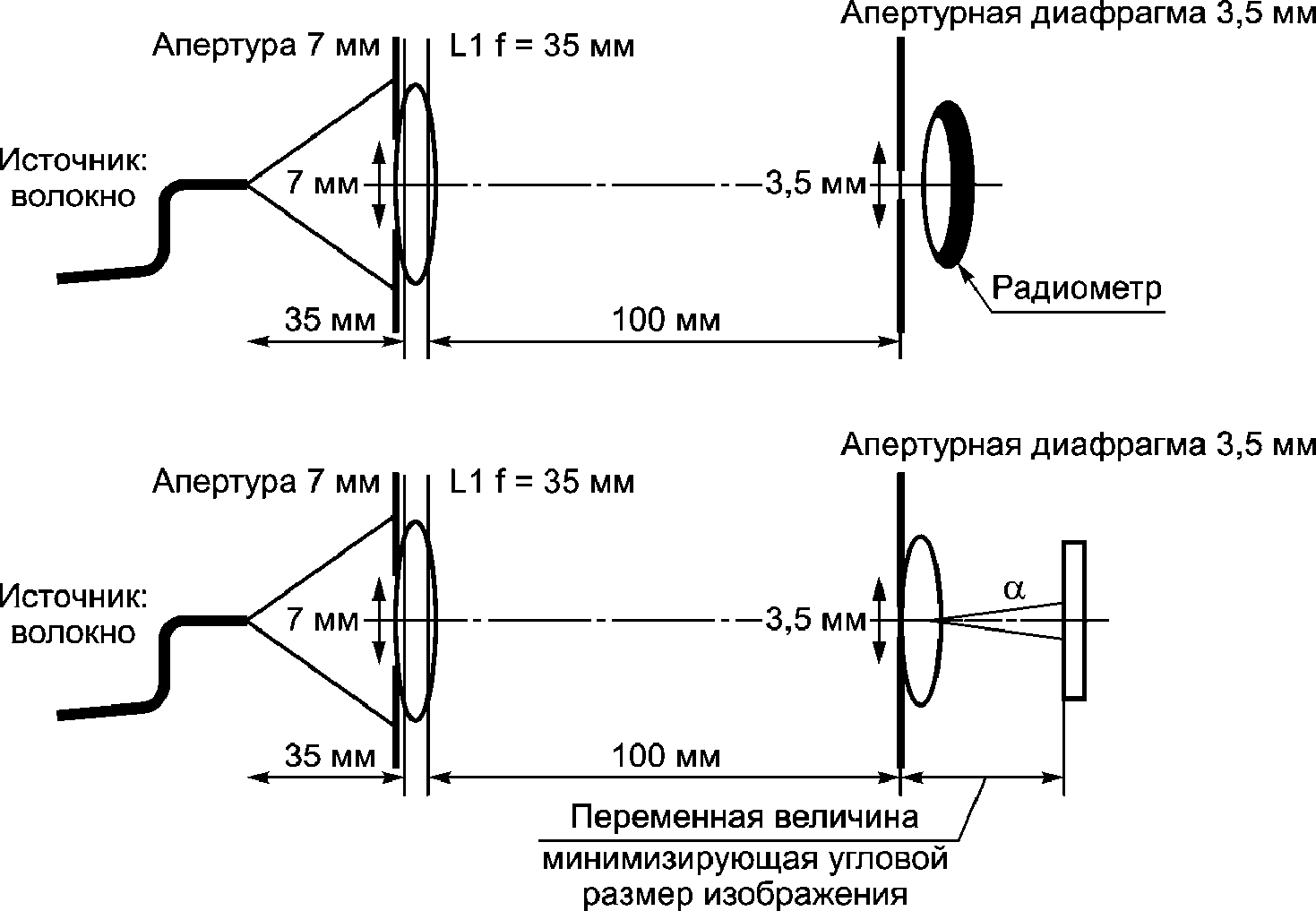 9.3. Геометрия измерений