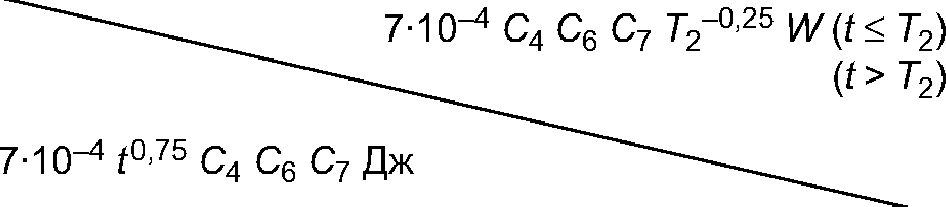 8.3. Правила классификации