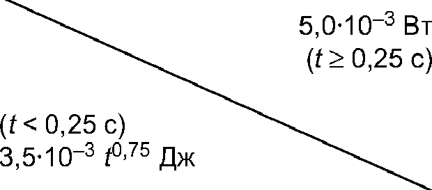 8.3. Правила классификации
