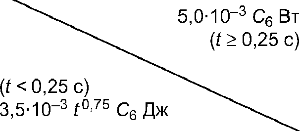8.3. Правила классификации