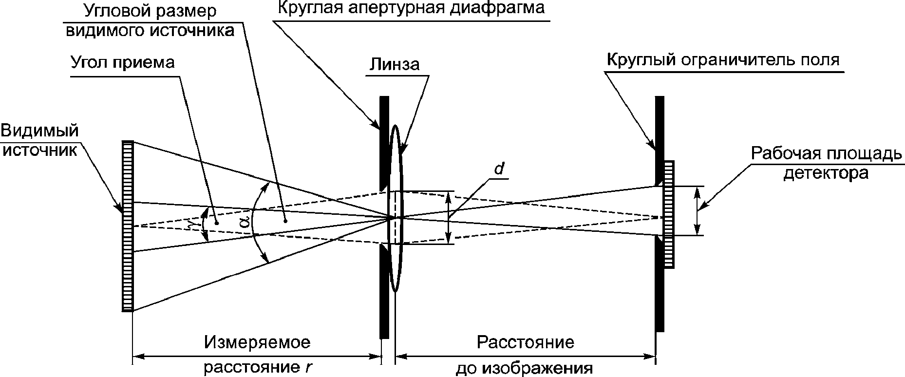 9.3. Геометрия измерений