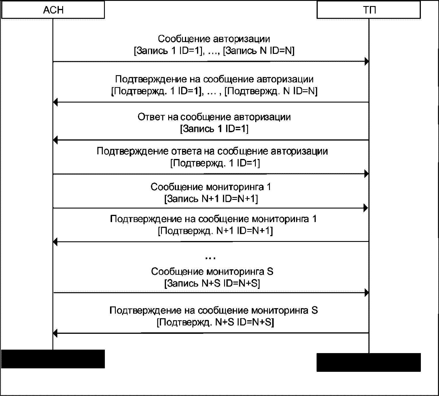 20. Требования к упаковке, транспортированию и хранению