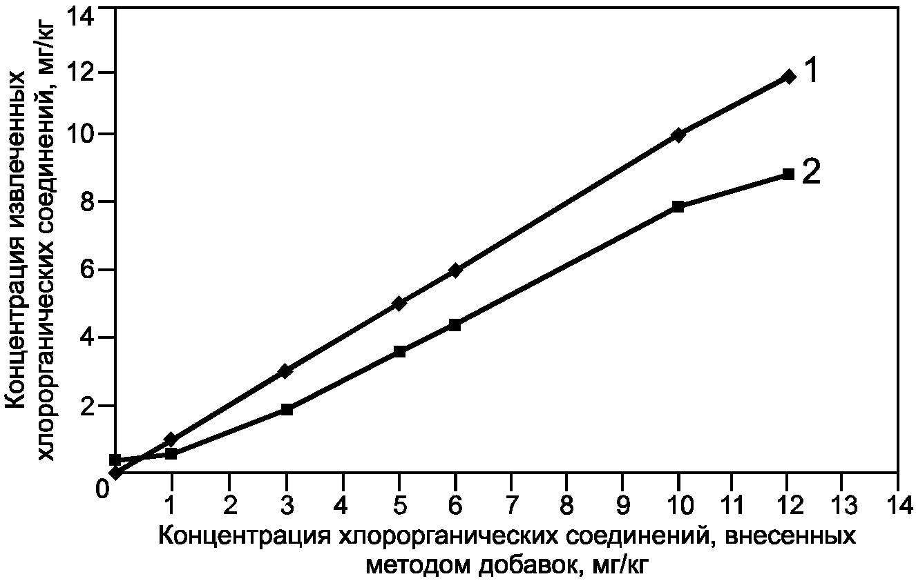 рис. 1
