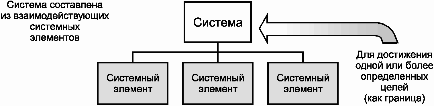 5.2. Системные понятия