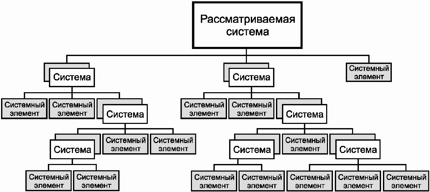 5.2. Системные понятия