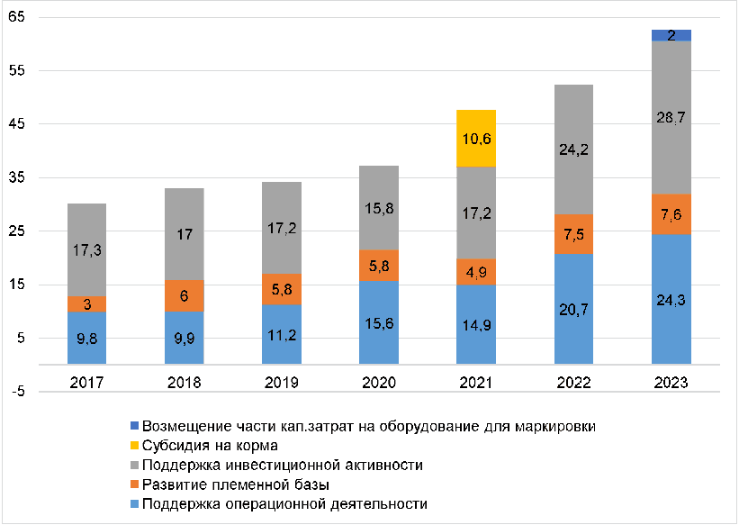 Раздел 1 Молочная отрасль Российской Федерации