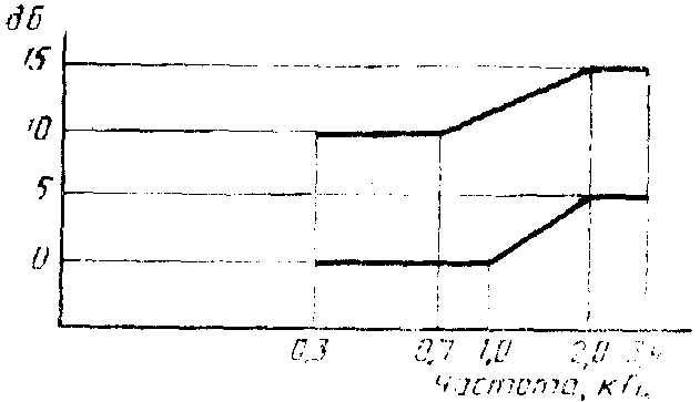 рис. 3