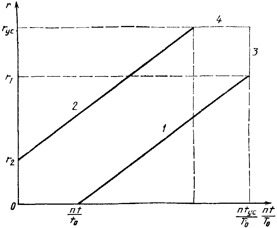 рис. 28