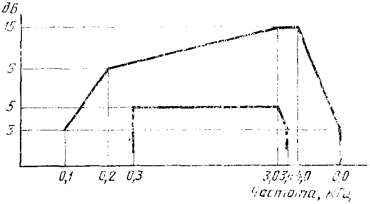 рис. 4