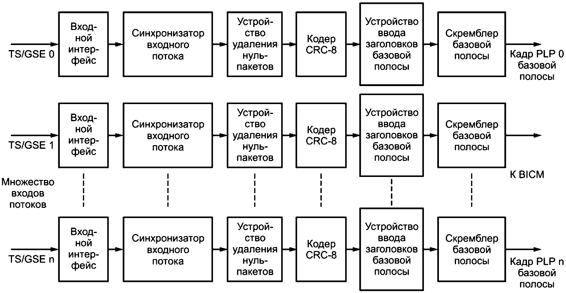 4.2 Архитектура системы