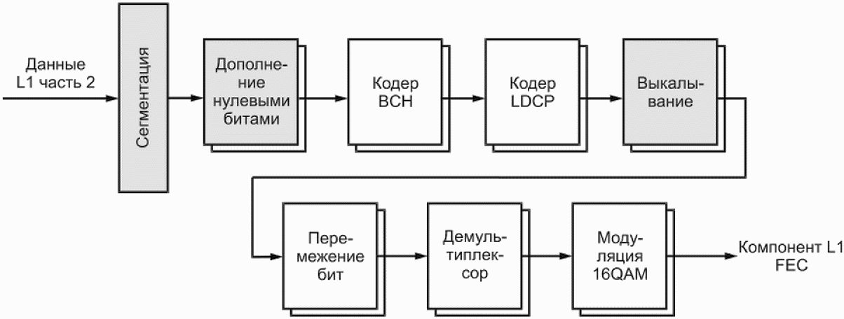 8.4.1 Краткий обзор