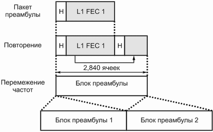8.4.1 Краткий обзор