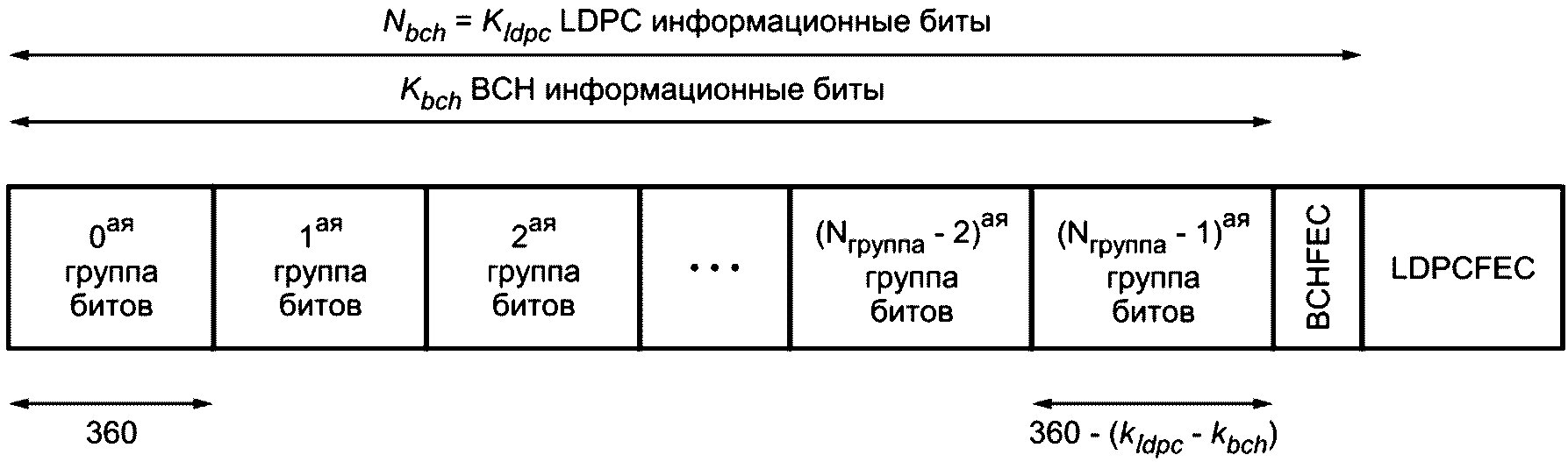 8.4.3 Кодирование FEC