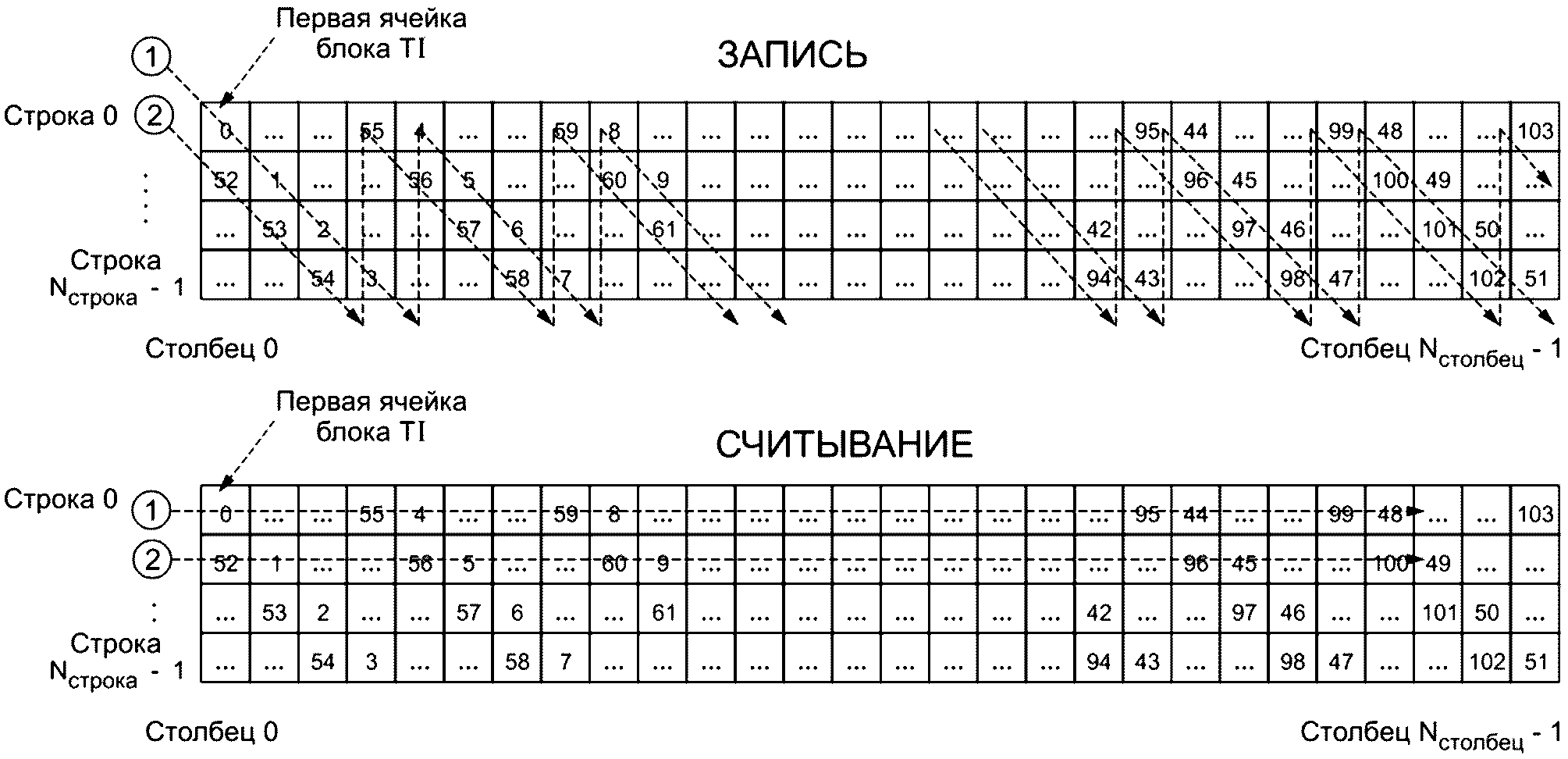 8.5 Перемежение времени данных сигнализации L1-part2