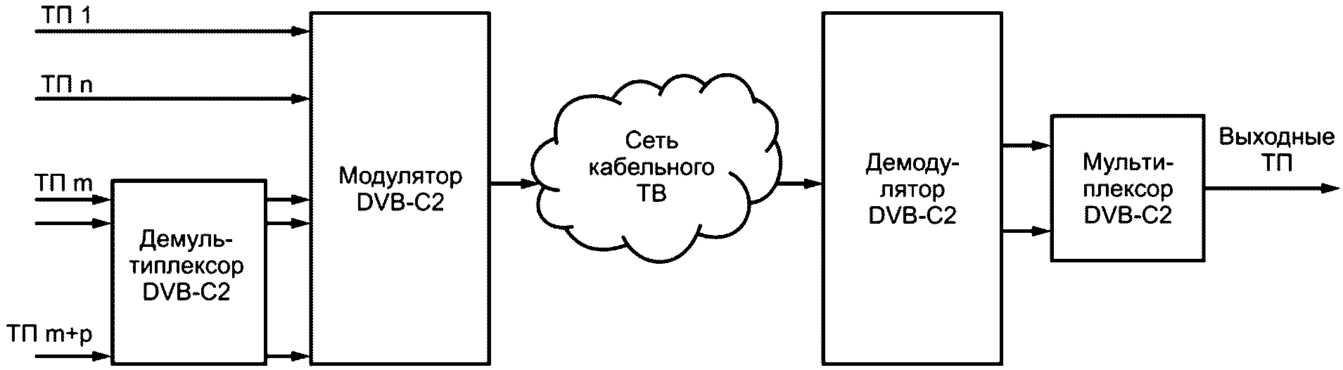 Б.1 Общее представление