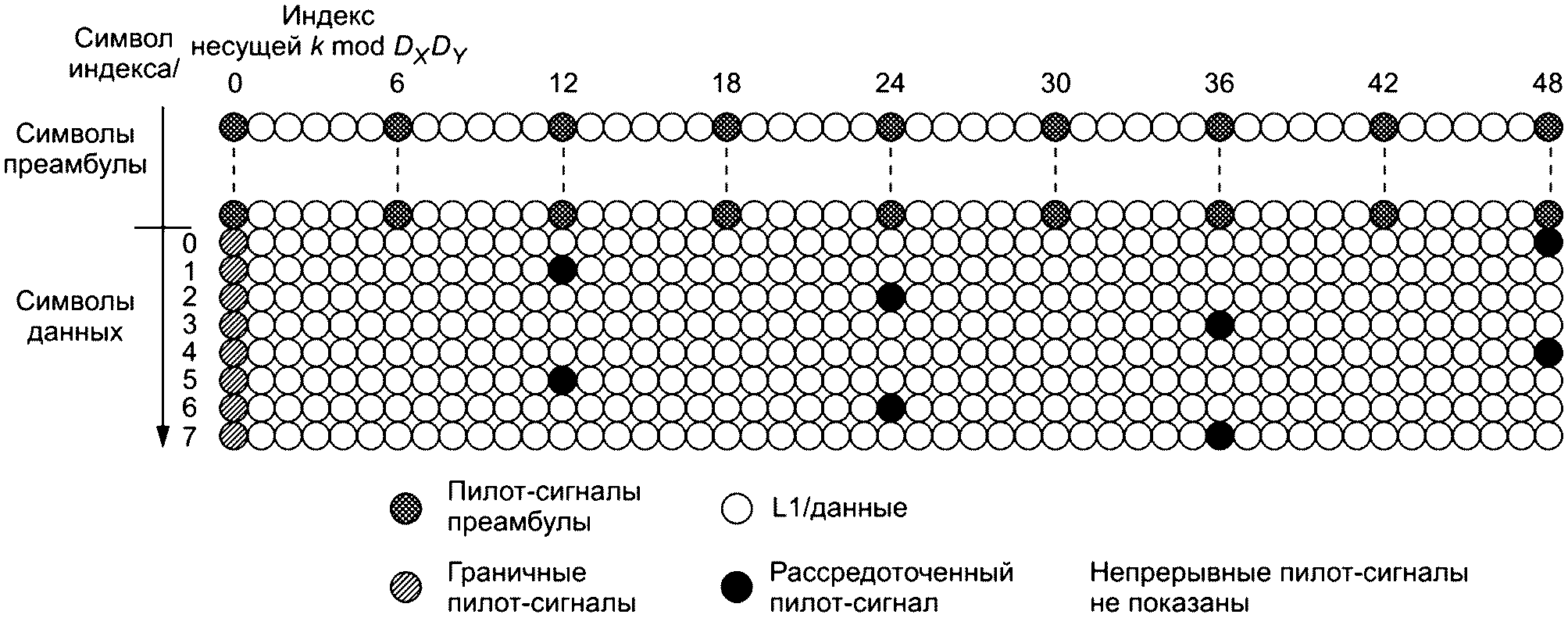 Б.3 О реализации приемника