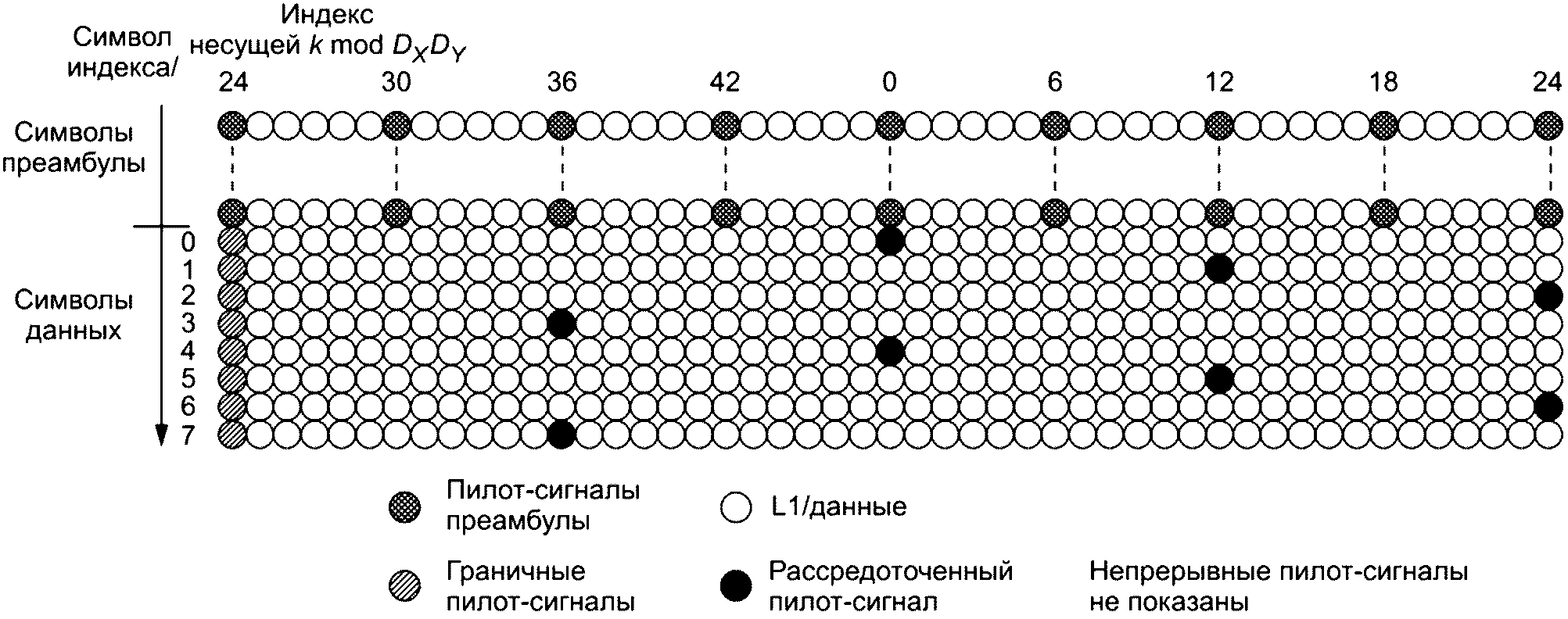 Б.3 О реализации приемника