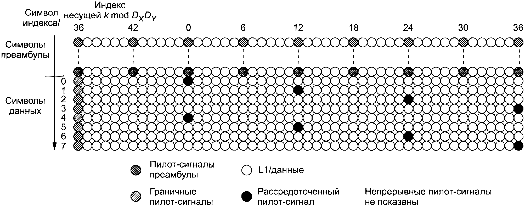 Б.3 О реализации приемника