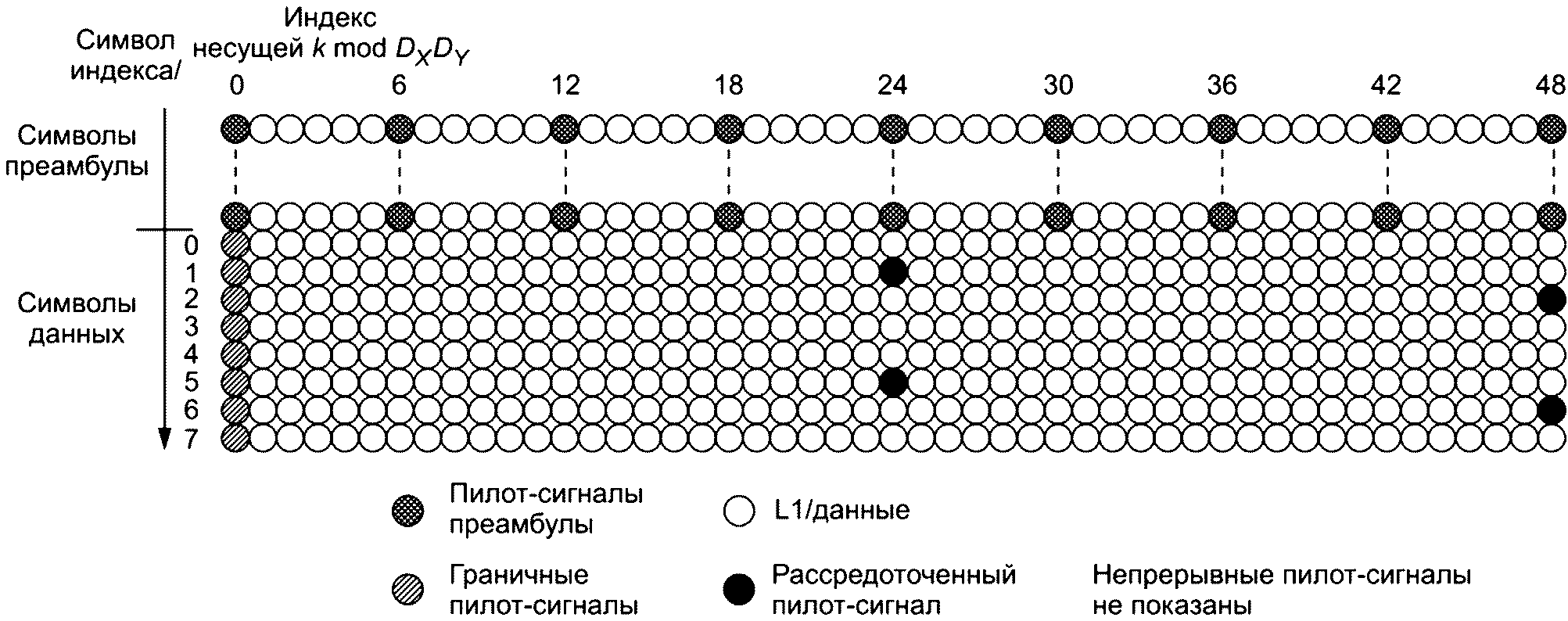 Б.3 О реализации приемника