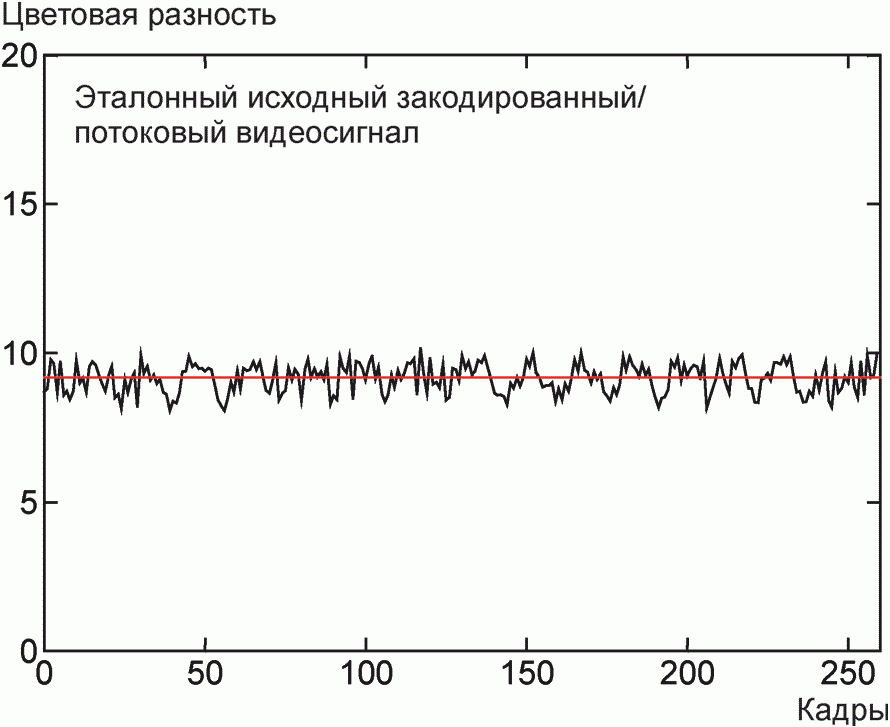 5.4 Сквозные цветовые разности