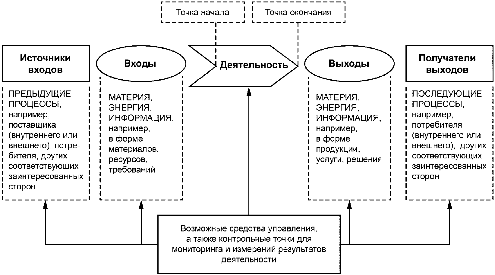 Введение