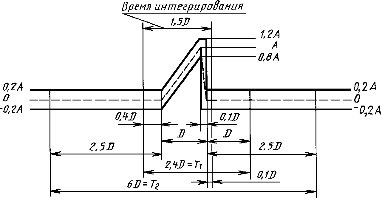 4. Описание испытательного оборудования