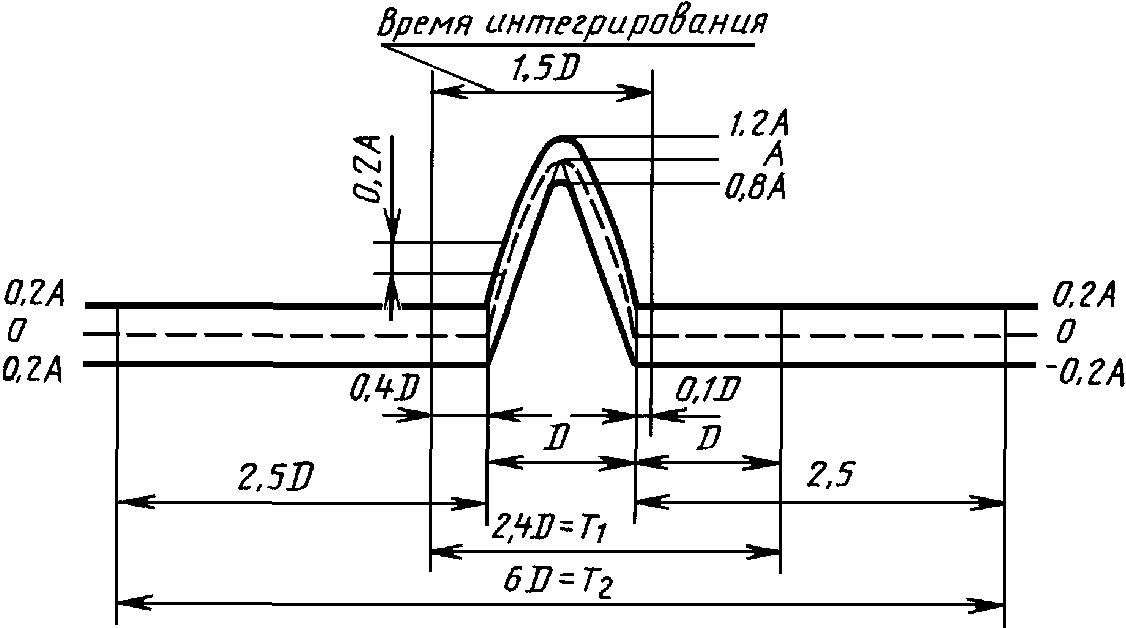 4. Описание испытательного оборудования