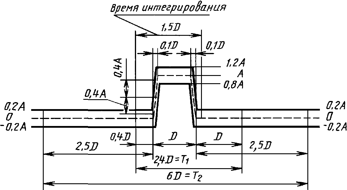 4. Описание испытательного оборудования