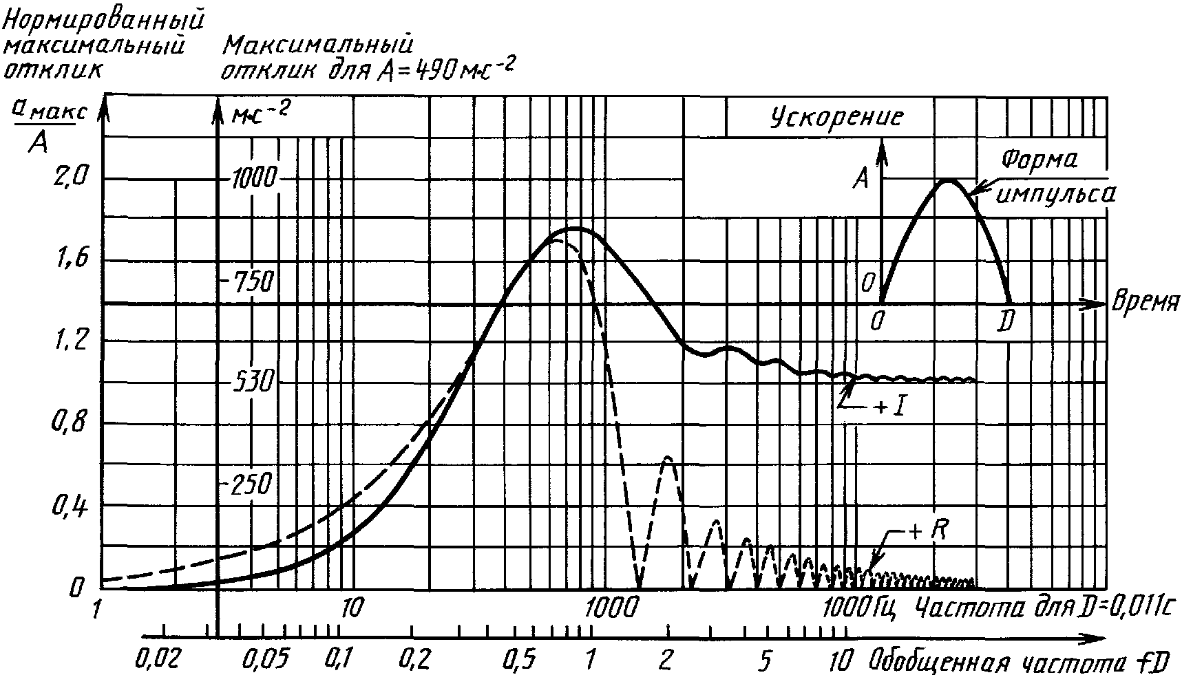 11. Сведения, которые следует указывать в соответствующей НТД