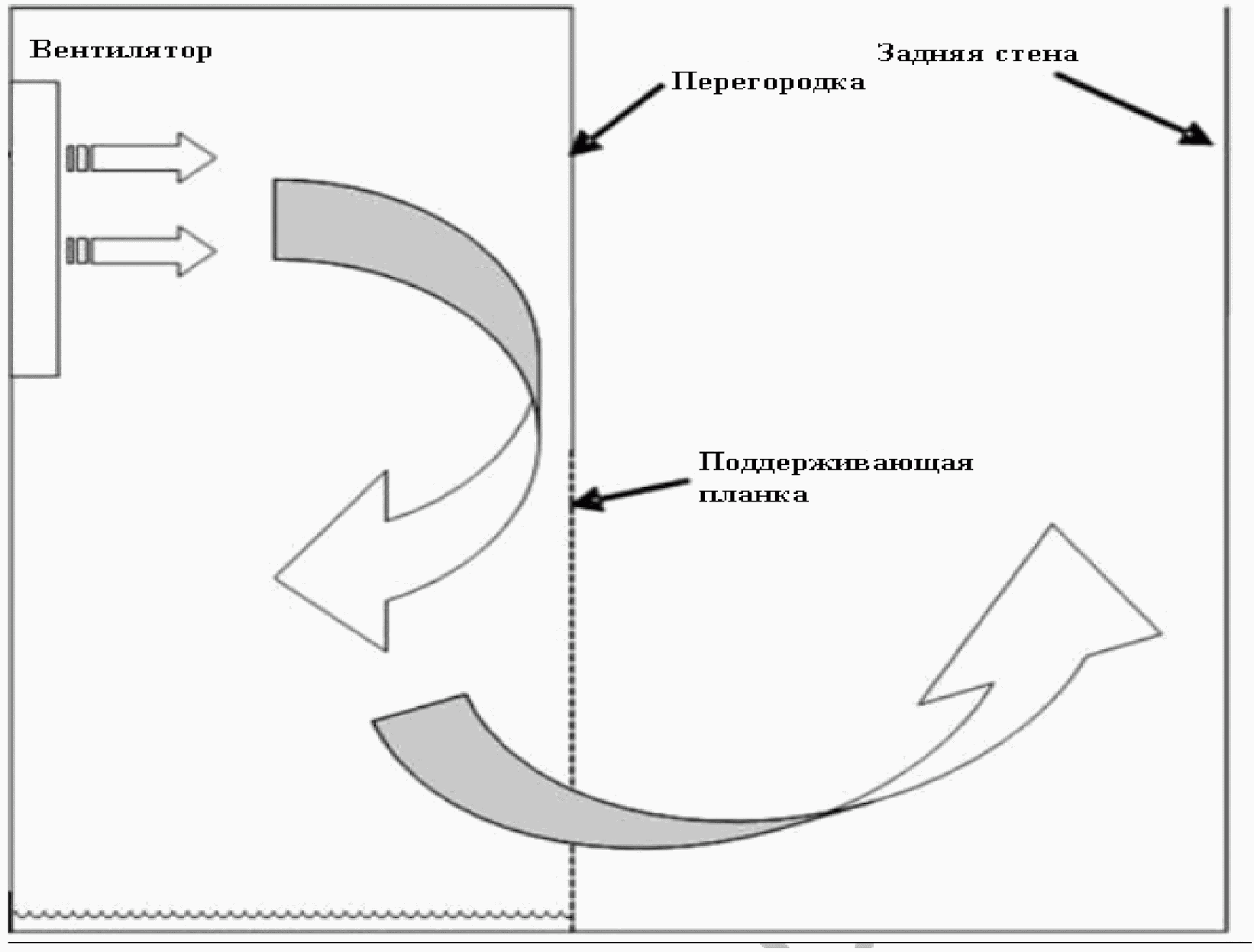 7.5 Система гидрозатвора