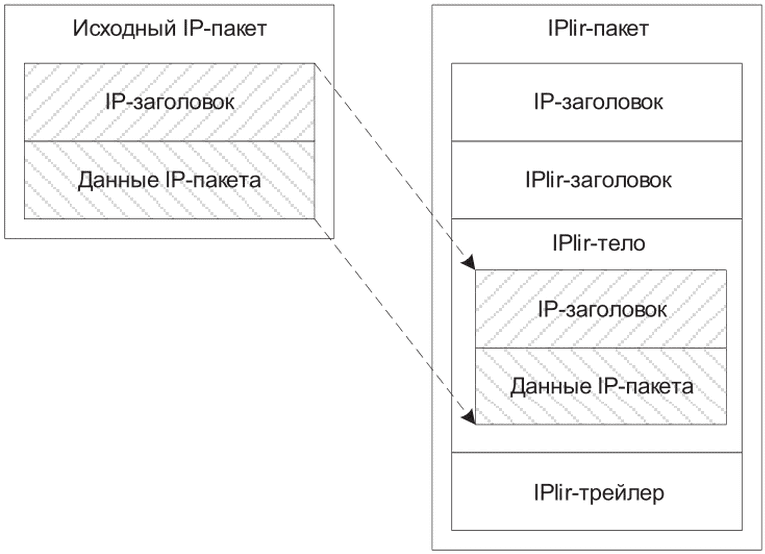 рис. 7