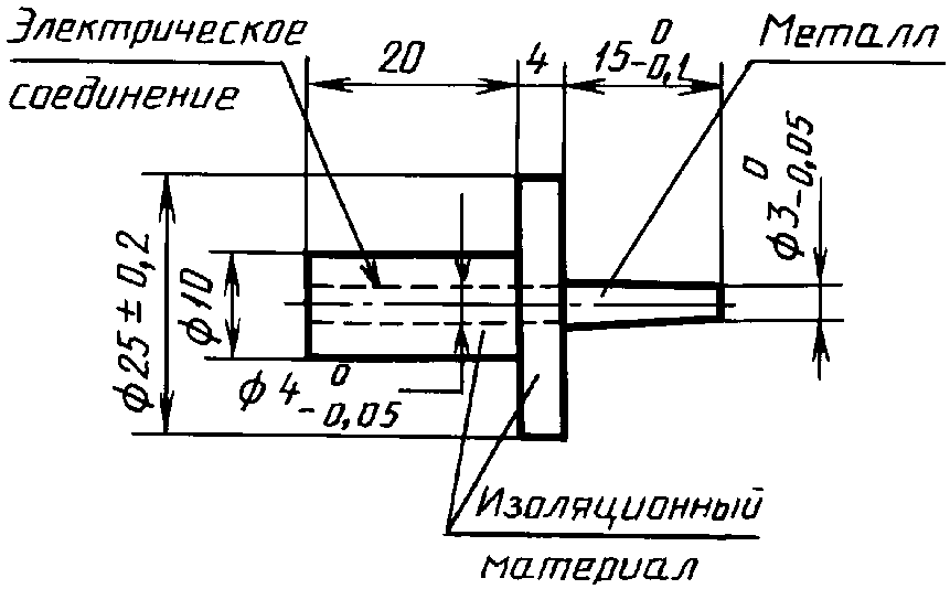 Рисунок 6. Не использован.