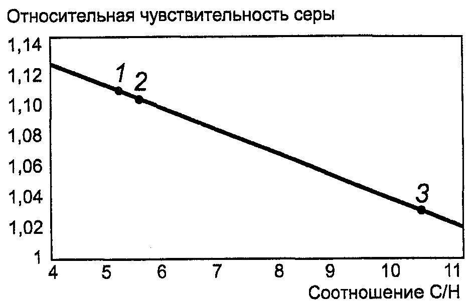 14. Прецизионность и отклонение
