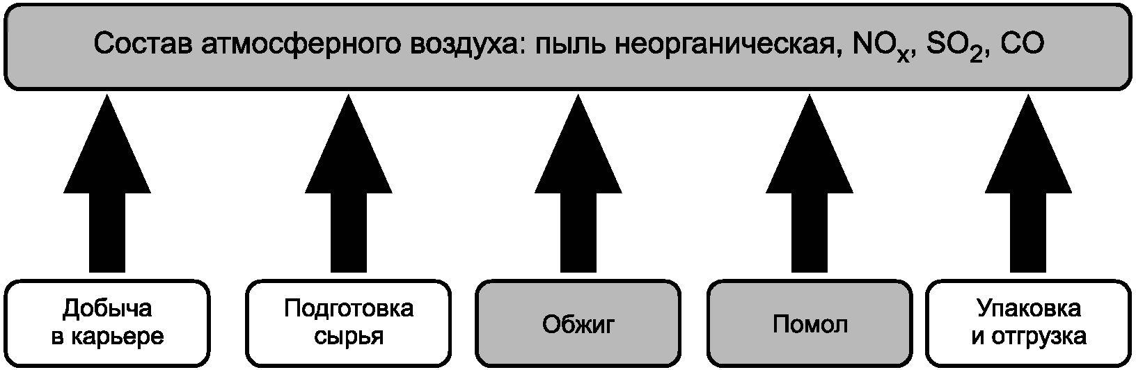 рис. 1